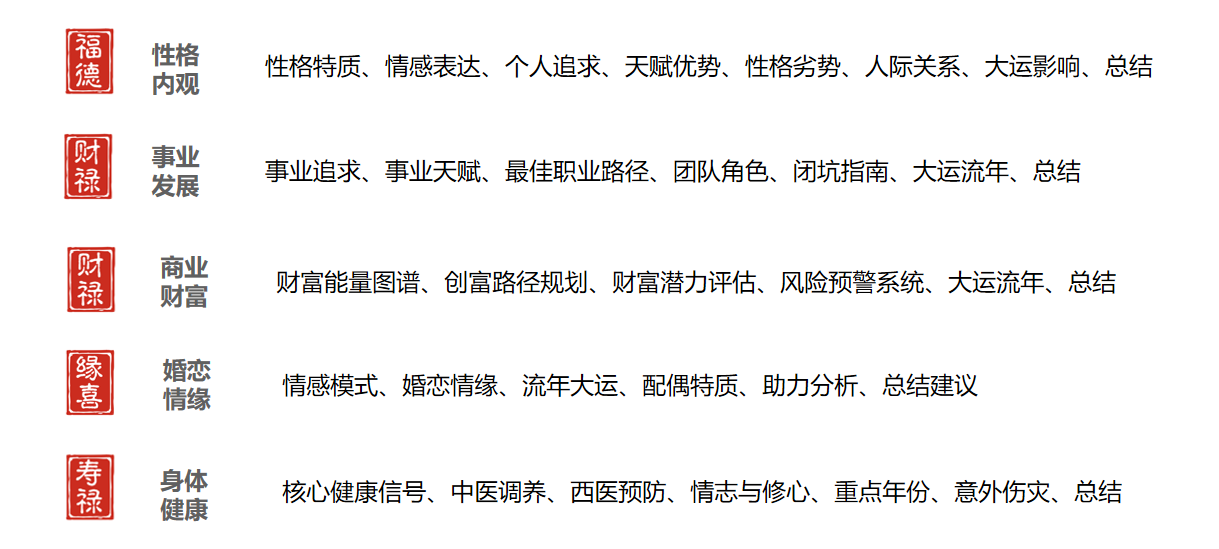 主题细论功能介绍