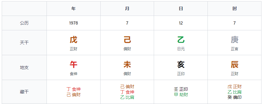 刘涛案例分析
